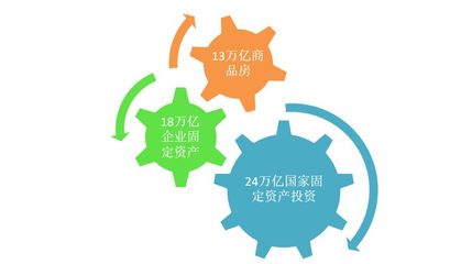 買房就買有發(fā)展紅利的新區(qū)房 人、基建和投資的共創(chuàng)之道