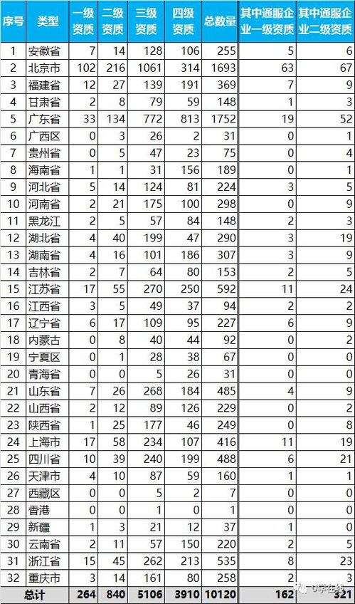 獨家揭秘 信息系統(tǒng)集成及服務(wù)資質(zhì)通服企業(yè)大名單——北京地區(qū)深度解析
